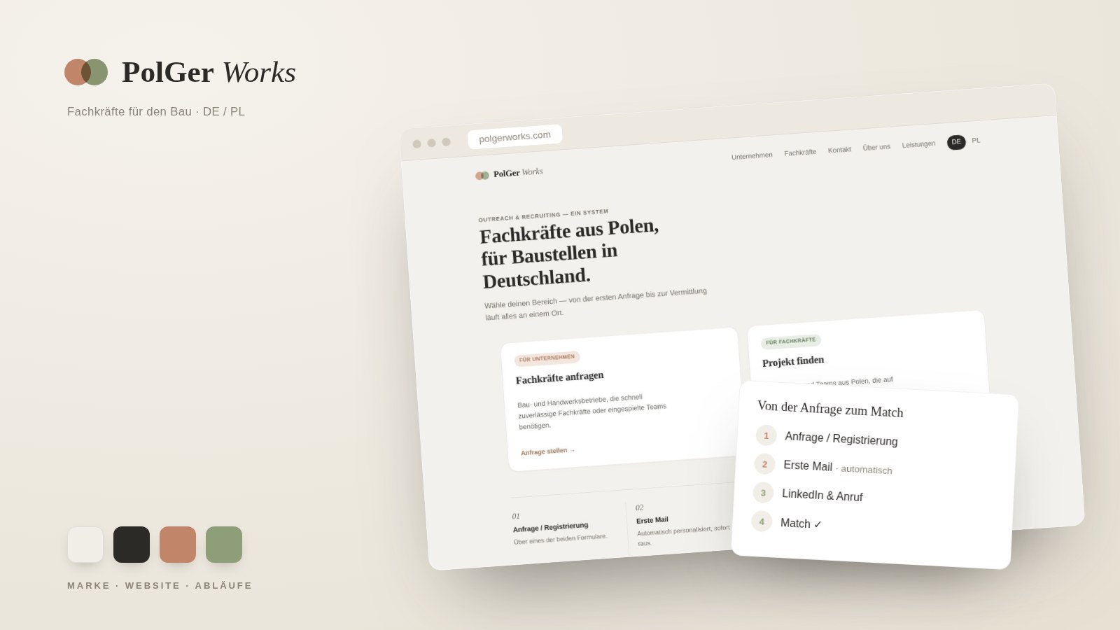 PolGer Works — zweisprachige Website und Prozess-System